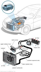 See U1378 repair manual